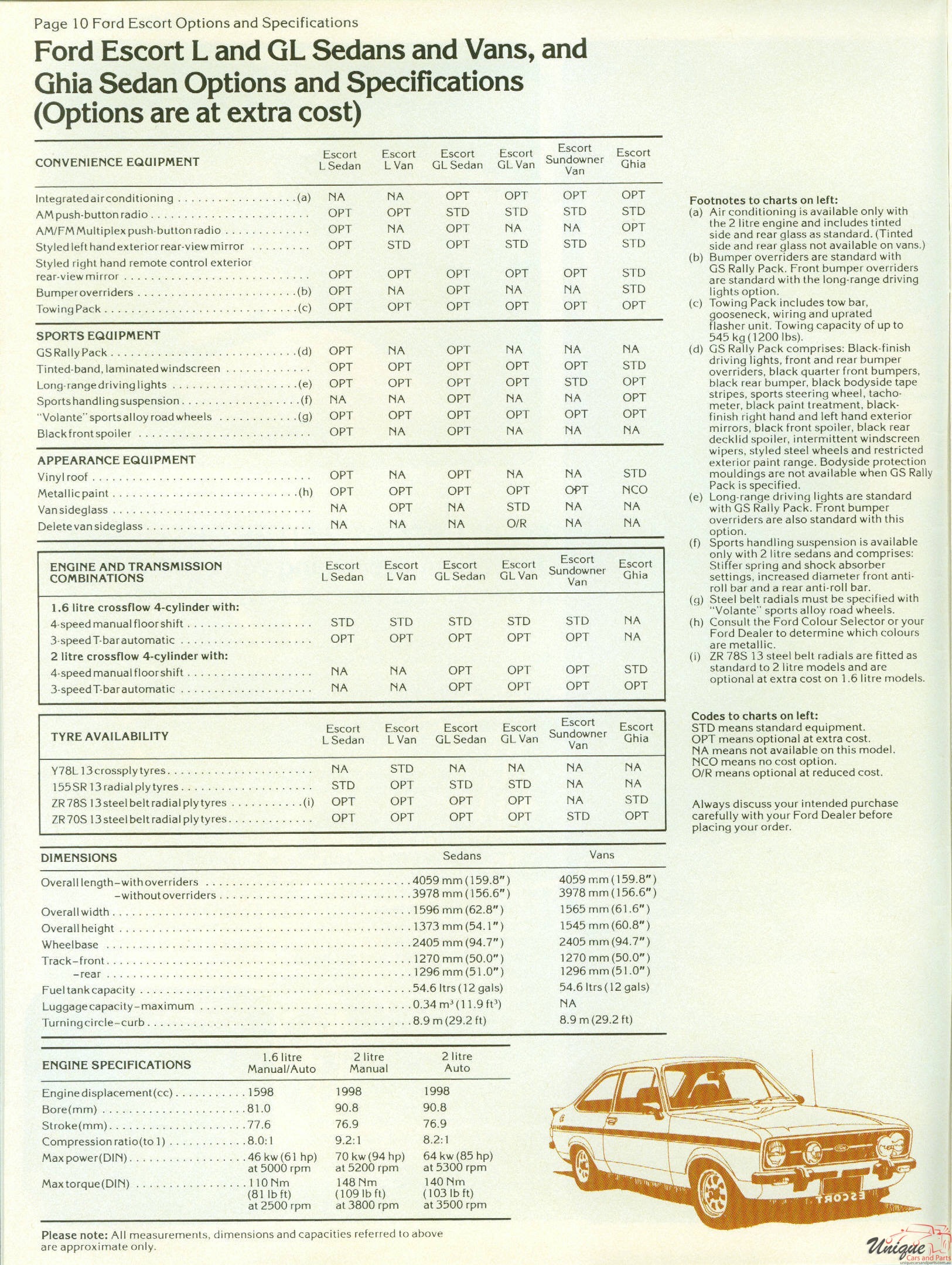 1978 Ford Australia Model Range Brochure Page 10